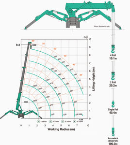 חם יצרן מכונות בנייה מכונות 3 טון מיני עכביש מנוף שחור עגור עם סל - Product Image 5