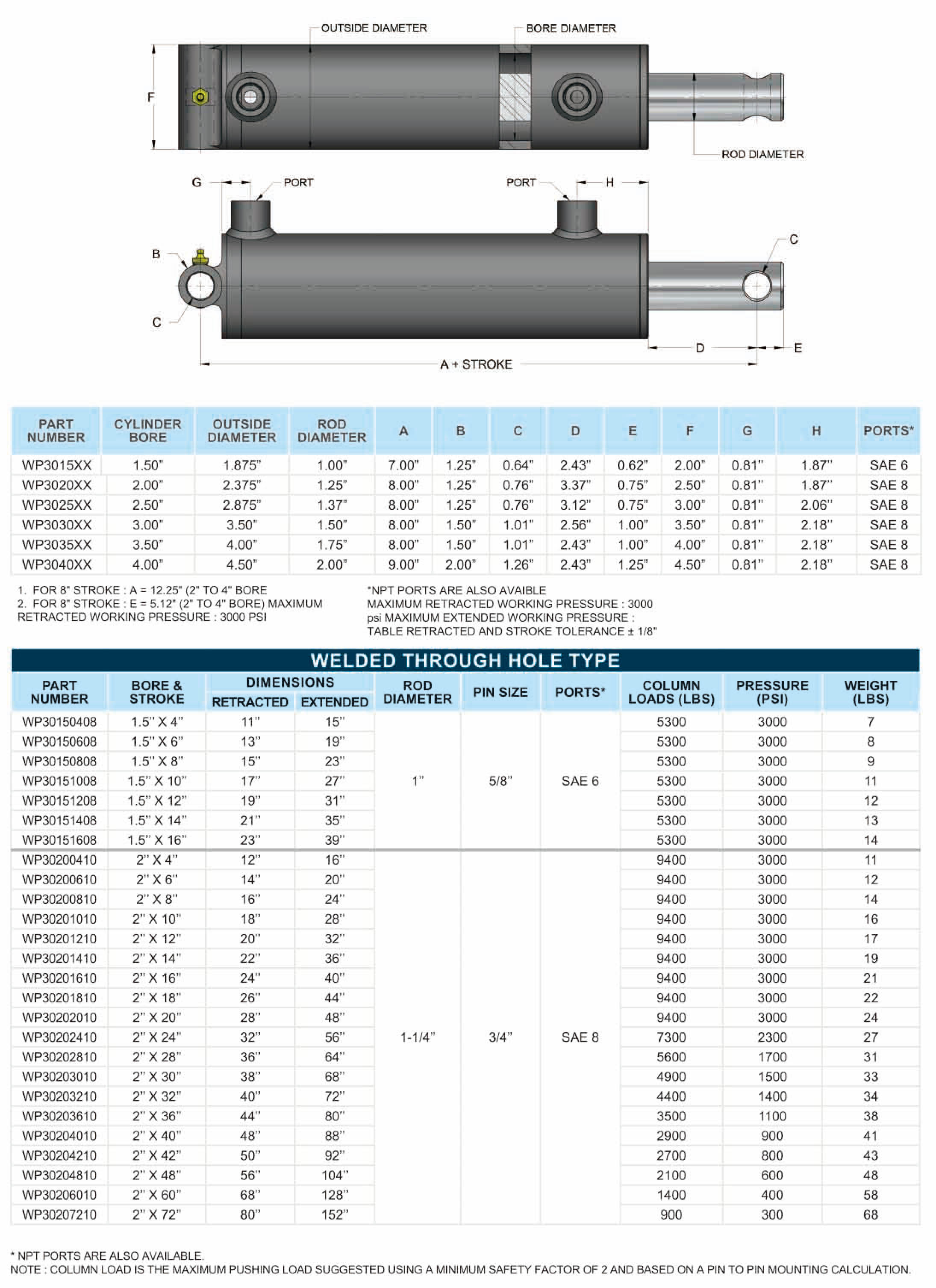 Welded Through Hole Type Cylinders Hydraulic 