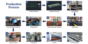 Dễ dàng lắp ráp tùy chỉnh Kim Loại Nhà thép khung không gian đúc sẵn thép nhẹ xây dựng kết cấu thép kho - Product Image 6