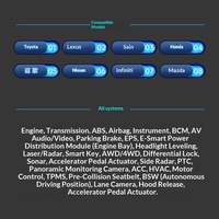 Escáner de Diagnóstico Completo para Autos Japoneses, OBD2, Transmisión, ABS, SRS, Motor