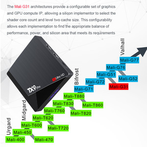 Wholesale OTT STB <strong>MX10</strong>-4K TX9 PRO 64GB 128GB <strong>Android</strong> <strong>10</strong> Mini Smart TV Box Upgraded Quad Core Processor Cheap Set-Top Box - Product Image 5