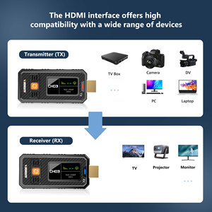 ชุดส่งสัญญาณภาพและเสียงไร้สายแบบปรับความถี่ได้ 350M1150FT พร้อมจอแสดงผล รองรับ UVC Out สำหรับกล้องถ่ายทอดสด OBS - Product Image 4