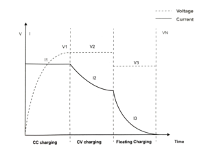 Intelligent 3-Stage 200Ah 12V 5A-50A 240W 220V/110V Standard Car Battery Charger - Product Image 6