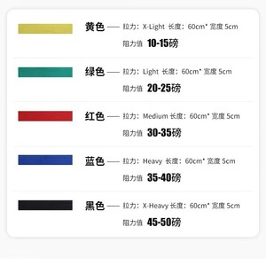 Bande de Résistance Élastique Transfrontalière 60cm x 5cm en Polyester et Latex pour Yoga, Fitness, Rehaussement des Fessiers et Thérapie Physique - Product Image 5