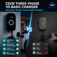 Type 2 1 GB TESLA NACS Chargeur de voiture électrique 22KW 11KW 7KW Station de recharge pour véhicule électrique OCPP Wallbox pour véhicule électrique