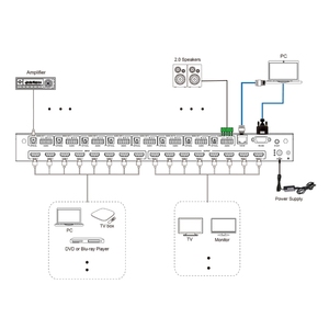 PINWEI 8X8 4K60Hz <span class=keywords><strong>HDMI</strong></span> pengalih matriks mulus dengan <span class=keywords><strong>Audio</strong></span> dan optik L/R AUX pemisah <span class=keywords><strong>Audio</strong></span> Multiviewer - Product Image 5