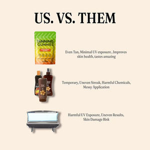 Gummies Solilan Autobronzantes et Éclat pour la Peau en Marque Blanche OEM au Bêta-Carotène Naturel, Lycopène et Astaxanthine en Sachet pour Femmes - Product Image 5