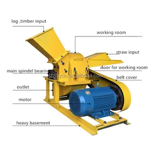 small business wood crusher For feed mills