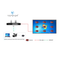 Contrôleur d'affichage LED intelligent bimode haute performance 4K Huidu HD-A8 pour panneaux publicitaires muraux
