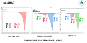 CARDLO Pentaérythritol Tetrastearate PETS <span class=keywords><strong>HTA</strong></span> CAS 115-83-3 Pureté 99% Poudre cristalline blanche pour PET, <span class=keywords><strong>PVC</strong></span>, PBT, PS, PC, POM, TPU - Product Image 3