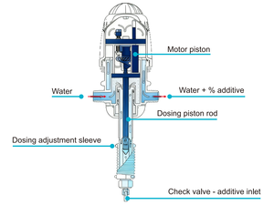 Bomba Mezcladora de Líquidos Medicinales, Bomba Dosificadora de Pistón, Mezcladora, Medidores para Lavado de Autos, Bombas de Agua de Instalación Vertical Totalmente Automáticas - Product Image 3