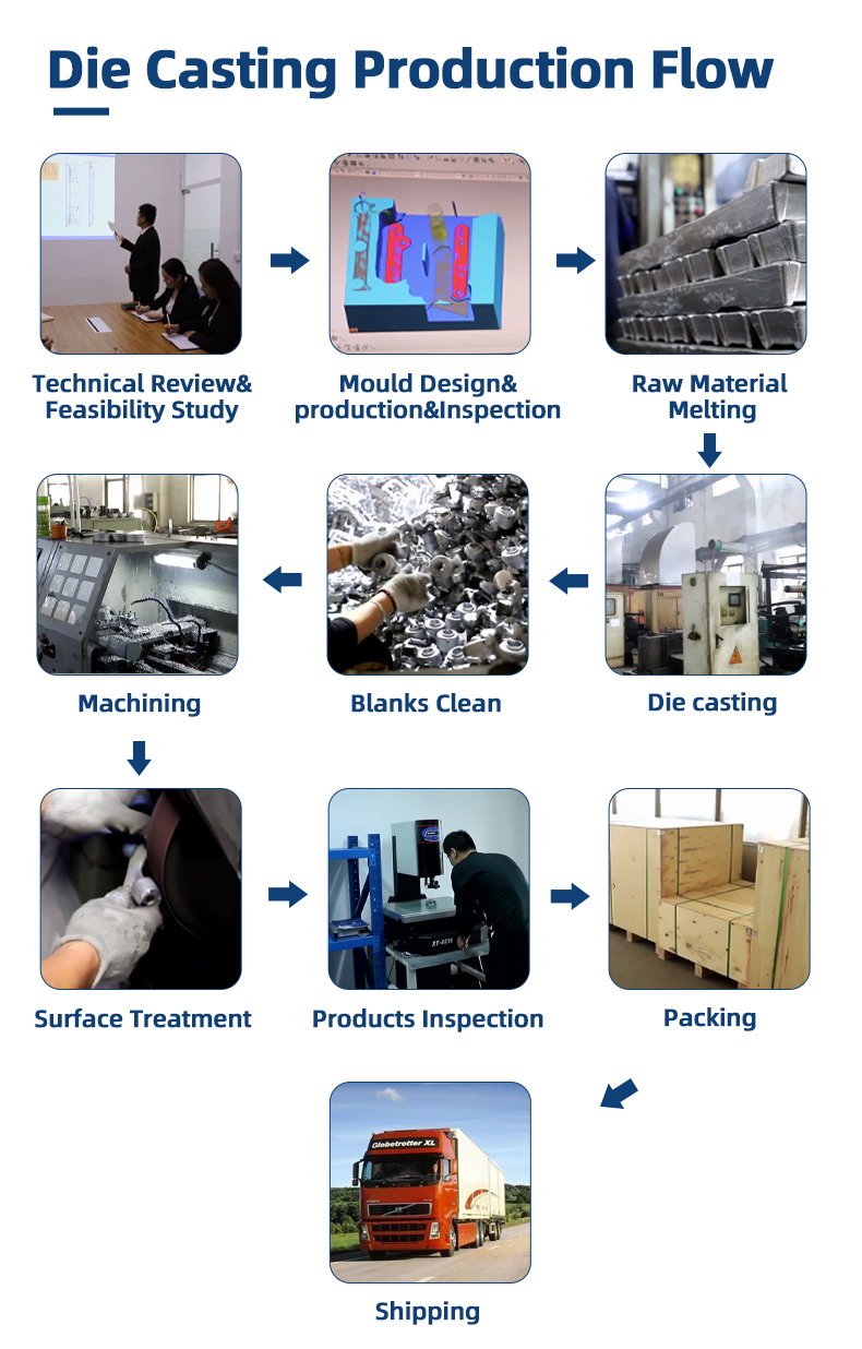 Custom Precisely wholesale adc12 Alloy Aluminum High Pressure Die Casting Parts Price(图3)