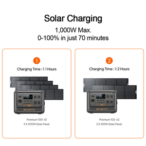 BLUETTI Lifepo4 Power Station 1000 Watt 1800W <b>Solar</b> Charging Portable Battery <b>Generator</b> for Camping Outdoor Emergency Backup - Product Image 6