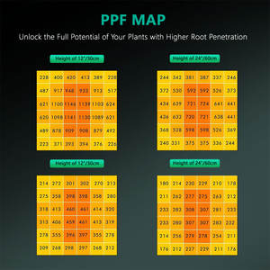 צמח ספקטרום מלא ג 'ויסטאר לגדול אור מערכת אוהל 4x6.56ft 480w lm281b הוביל לגדול אור אוהל שלם עם dmable - Product Image 5