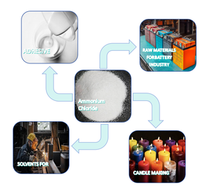 고품질 염화 암모늄 (12125-02-9): 기술/산업/농업 등급, 전기 도금을 위한 99.5% 순도 - Product Image 5
