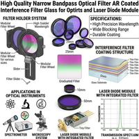 High Quality Solid Narrow Bandpass Optical Filter AR Coated Interference Filter Glass Optical Instruments Laser Diode Module