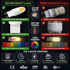 หลอดไฟ LED G9 2.5W Epistar COB ซิลิโคนหรี่แสงได้ 250-280LM 110lm/W AC 120V AC 230V CRI80 ETL CE RoHS 15000H รับประกัน 2 ปี - Product Image 5