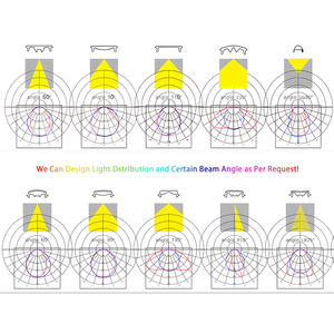 대형 건물 벽 세척 조명용 광폭 아크릴 광학 선형 <span class=keywords><strong>LED</strong></span> 렌즈 - Product Image 5