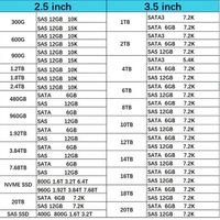 Новый Hxx 800GB SAS 12G смешанного использования SFF 2.5IN SC DS SSD P06577-001 возобновить P04527-B21 для сервера