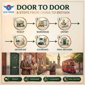 <span class=keywords><strong>Entreprise</strong></span> de <span class=keywords><strong>logistique</strong></span> express au Royaume-Uni, <span class=keywords><strong>transport</strong></span> multimodal porte-à-porte, tarifs DDU FBA, efficace, fiable, de qualité supérieure, très bien notée - Product Image 4