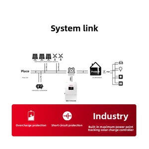 อินเวอร์เตอร์ไฮบริด 6KW-12KW, อินเวอร์เตอร์พลังงานแสงอาทิตย์สามเฟสแรงดันต่ำ, ระบบกักเก็บพลังงานแสงอาทิตย์และระบบออฟกริดประสิทธิภาพสูง - Product Image 2