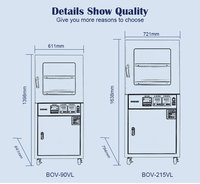 Four de séchage sous vide BIOBASE Chine BOV-90VL avec capacité de 91L 50~200°C ° Équipement de four à vide standard C pour laboratoire