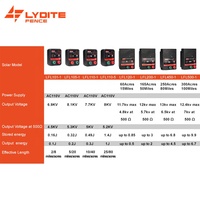 Lydite 6.7j 100 Mijl AC Energizers Elektrische Hekwerk Energizer Boerderij Ac Aangedreven Elektrische Afrastering Energizer Voor Vee