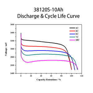 Harga produsen merek Headway baterai Lithium <span class=keywords><strong>3</strong></span>.2V 10ah 38120S - Product Image 5