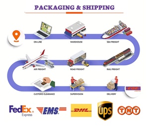 Spedizione LCL+express dalla Cina agli Stati Uniti/Finlandia, con supporto 24/7 per etichette e spedizione locale entro 7 giorni - Product Image 6