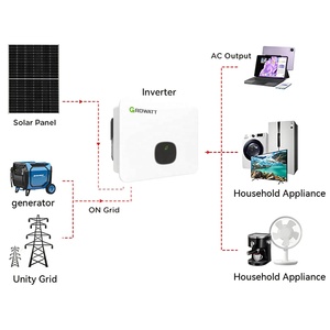 Système d'énergie solaire connecté au réseau pour usage domestique, <span class=keywords><strong>service</strong></span> complet sur les systèmes d'énergie solaire connectés au réseau, alimentation domestique - Product Image 1