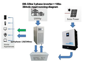 <span class=keywords><strong>Inverter</strong></span> Trifase Off-Grid 192v 384v Batteria DC a 380v AC per Uso Domestico con Caricabatterie - Product Image 3