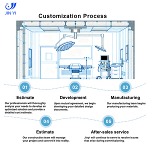 Прямая Продажа с завода, высокое качество, помещение для ICU, простота установки, беспылевая Стерильная модульная Операционная для больничной комнаты - Product Image 5