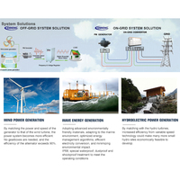 Dynamo hydroéolienne 220V 20000W 500W 2/50/10 kW, moteur triphasé silencieux à basse vitesse, générateur à faible régime 220 Volts