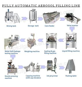 Ligne de production de remplissage d'aérosol entièrement automatique désodorisant désodorisant à faible coût - Product Image 6