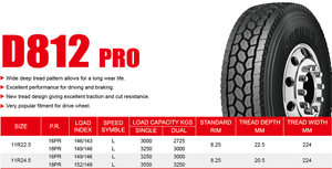 ยางรถบรรทุกใหม่ Aurunze รุ่น D812PRO 18PR 11R24.5 ยางเรเดียล ยางธรรมชาติ รับประกัน 3 ปี - Product Image 6