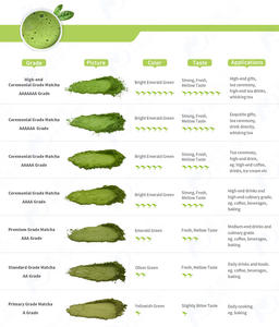 Novenzyme - Té Matcha Verde Orgánico Ceremonial en Polvo, Marca Privada al por Mayor - Product Image 2