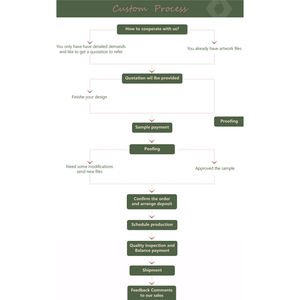 Impression personnalisée exquise livre <span class=keywords><strong>de</strong></span> coloriage élégant enfants livre <span class=keywords><strong>de</strong></span> <span class=keywords><strong>dessin</strong></span> <span class=keywords><strong>adulte</strong></span> peinture <span class=keywords><strong>cahier</strong></span> - Product Image 4