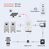 Stock UE, directement de l'usine : Batterie solaire LiFePO4 Deligreen pré-assemblée 48V 51.2V 314AH 16KWH avec CANBUS/RS485 et garantie 10 ans