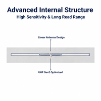 Étiquette RFID UHF 860-960 MHz, autocollant intelligent passif pour la gestion des livres et des documents de bibliothèque