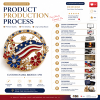 Broche personnalisée en émail, épinglette métallique, badge patriotique américain, étoile USA, strass 3D, broche dorée, cadeau Fête de l'Indépendance, vente en gros