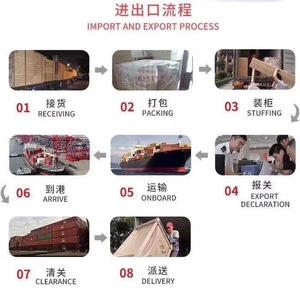 Hete Verkoop <span class=keywords><strong>Taobao</strong></span> Verzending Naar Duitsland - Product Image 6