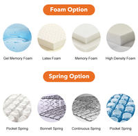 Matelas en mousse et tissu au design moderne, en latex naturel, tailles Queen et King, pour villas haut de gamme, chambres et hôtels – Vente en gros usine