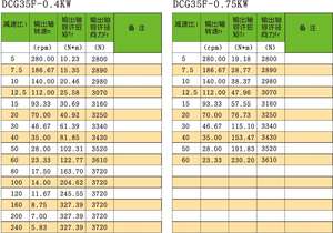 0.4-3.7kw boîte de vitesses de Transmission industrielle hypoïde monté sur bride moyen droit croix-axe double surface réducteur de vitesse - Product Image 4