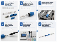 Transmitter Multiparameter Liquiline Compact CM82 E H Endress+Hauser untuk Sensor pH ORP Konduktivitas Oksigen