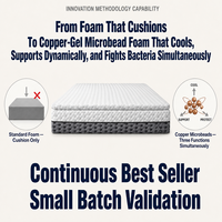Surmatelas en microbilles de cuivre-gel, soutien rafraîchissant, antibactérien, 3 fonctions simultanées, innovation pour la literie