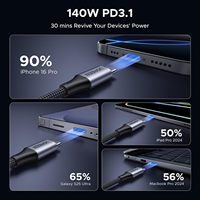 Câble USB C UGREEN 140W 6,6 pieds 2 en 1 USB C vers USB C, câble de charge rapide, câble de données USB tressé en nylon pour iPhone et Galaxy