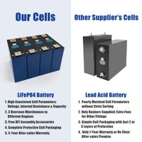 Batteries lithium-ion prismatiques, cellules de batterie Lifepo4 3,2 V, 93 Ah, 104 Ah, 314 Ah, batteries lithium rechargeables