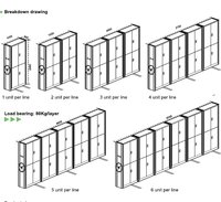 Système de classement mobile sécurisé, armoire compacte et dense verrouillable pour le stockage de documents confidentiels, construction en acier