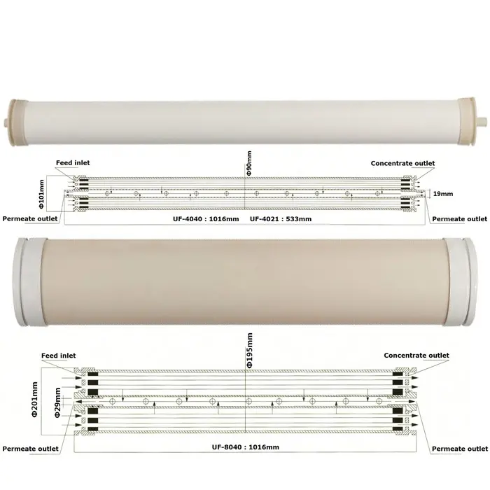 Membran 4040 UF Serat Berongga Kualitas Tinggi untuk Filtrasi Air