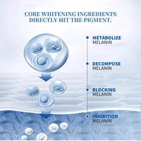 Sérum de soin de la peau de haute qualité avec arbutine et niacinamide pour éclaircir la peau, éliminer les taches et lisser les rides